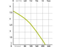 Extol Craft potopna črpalka za umazano vodo, 750W, 13000l/h