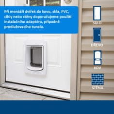 PetSafe PetSafe SmartDoor Connected M