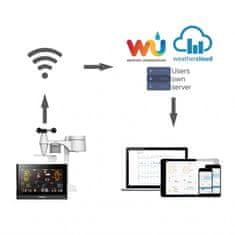 Garni 1025 Arcus - Vremenska postaja Wi-Fi