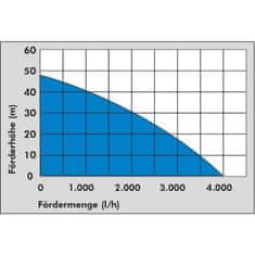 Güde Domači vodovod Hww 1300 G
