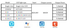 MXM Pametni regulator za LED trakove - RGB, Tuya, Wifi, DC5-24V
