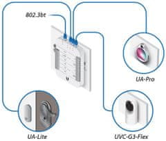 Ubiquiti UA-Reader Lite - UniFi Access Reader Lite
