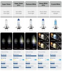 Excelite ŽARNICA H4 SUPER VISION ULTRA +80% 12V 60/55W P43t