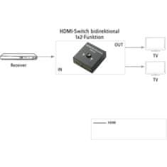 HDMI STIKALO dvosmerno UHD obojestranska uporaba 1x2 ali 2x1