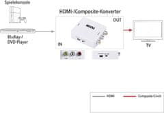 SpeaKa Professional HDMI/činč AV pretvornik iz HDMI na kompozitni (3x cinch)