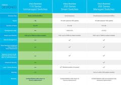 Cisco CBS110-24T-EU
