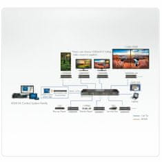 Aten line extender HDMI IP RJ45 4K sprejemnik VE8950R