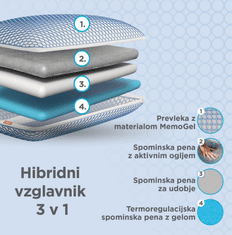 Vitapur MemoElite Memory vzglavnik, 40 x 60 cm