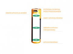 shumee Baterija Fenix USB ARB-L16UP (16340 RCR123 700 mAh 3,7 V)