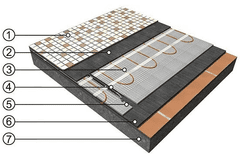MySun 6mm TALNA IZOLACIJA ZA GRELNE PREPROGE