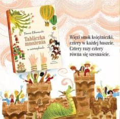 shumee Rime za učenje - Tabela množenja v rimah