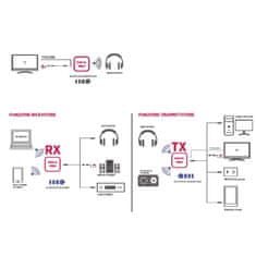 GBC DACA PRO-2 brezžični audio adapter TOSLINK/COAX <=> BLUETOOTH dvosmerni