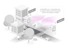 Mikrotik Cube 60Pro ac 60GHz (CUBEG-5AC60AY) PoE zunanja antena
