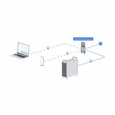 Ubiquiti usmerjevalnik WiFi 4G LTE industrijski UMR-Industrial