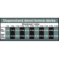 OPTIMAnova Dog Obesity Chicken &amp; Rice 2 kg