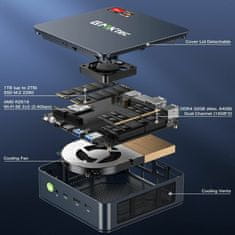 GMKtec računalnik mini PC M5 AMD Ryzen7 32GB RAM 1TB SSD NucBox črn