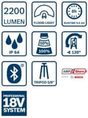 Bosch DELAVNIŠKA SVETILKA GLI 18V-2200 C PRO