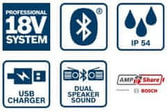 Bosch BATERIJSKI RADIO GPB 18V-2 C FM BLUETOOTH 0*AH