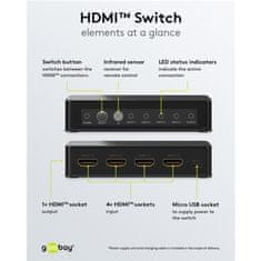 Goobay HDMI 4 na 1 4K pretvornik stikalo