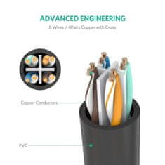 Ugreen Kabel UTP podaljšek Cat 6 2m - polybag