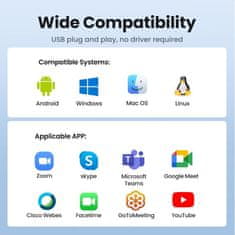 Ugreen Full-HD spletna kamera z dvojnim mikrofonom, 1080P 30Fps