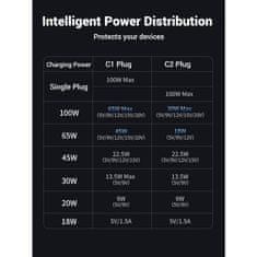Ugreen 2v1 dvojni USB-C polnilni kabel s 100W