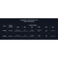 Ugreen 2v1 dvojni USB-C polnilni kabel s 100W