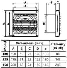 shumee Era 125 mm kopalniški ventilator z mrežico, izvedba s senzorjem vlažnosti