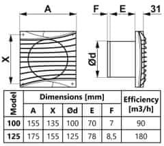 shumee Kopalniški ventilator črne barve, tihi 100 mm, standardna izvedba