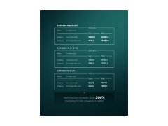 Mikrotik CCR2004-16G-2S+PC – Zmogljiv usmerjevalnik s 16 gigabitnimi priključki in 2 SFP+ režama