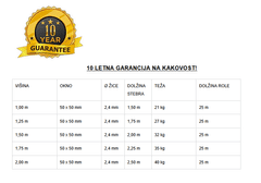 Eprim Pletena mreža Extrudex Zn + Pl 1.00 m