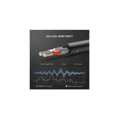 Ugreen 3,5 mm moški na 2RCA moški avdio kabel 2M - 10584