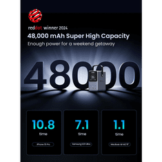 Ugreen Prenosna polnilna baterija 48.000mAh, 300W s pametnim digitalnim zaslonom