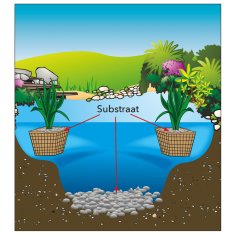 Vidaxl Substrat za ribnik 5 kg