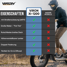 Viron Električni skiro XI-1200-S - črn - razstavni exponat