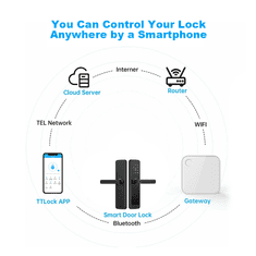 BOT WiFi most/brv TTlock G5