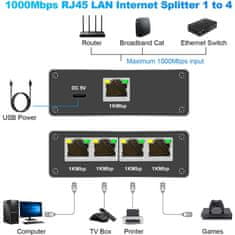 No Name Gigabit Ethernet 1 na 4 RJ45 LAN mrežni razdelilec splitter