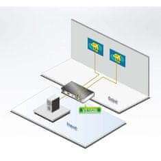 Nedis 2-Port True 4K pri 60Hz (4:4:4), razdelilnik HDMI 