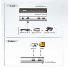 Nedis 2-portni HDMI avdio/video razdelilnik 4Kx2K 