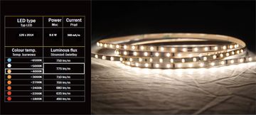 shumee UHQN-126LED-9W-C90-S3-NW-4kK: UHQN-126LED-9W-C90-S3-NW-4kK: Ultra ozek PCB LED trak, 126LED 2014 8,6W/m, CRI > 90, 3 SDCM, 2...