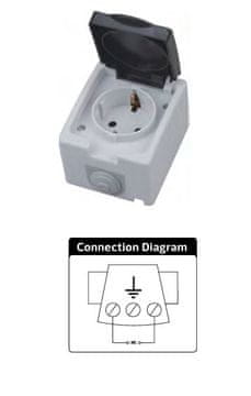 shumee 0ZZZ-112-100-0001-020: 112-100-0001 VTIČNICA 16A/250V IP54 Horoz ATOM (francoska)