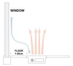 shumee Talni električni kanalni radiatorski grelec višine 100 mm, dolžine 180 cm