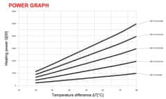 shumee Talni električni kanalni radiatorski grelec višine 100 mm, dolžine 180 cm