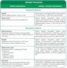 shumee INCO FLOROVIT UNIWER.1KG .EXPO