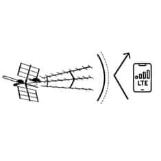 Berdsen BD-952 usmerjena zunanja TV antena ultra HD 4K