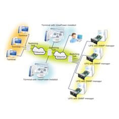 PowerWalker SNMP Manager modul