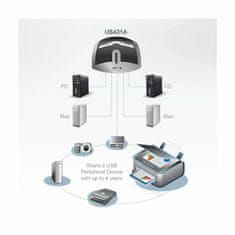 Aten USB stikalo 4x1 US421A