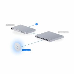Ubiquiti dostopna točka WiFi7 U7 Long Range U7-LR