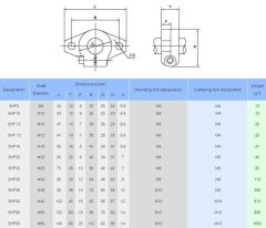 Start3Dprint 4kosi Nosilec linearne osi SHF10 - aluminij - za 10 mm osi