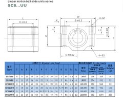 Start3Dprint 4kosi SCS10UU 10 mm linearni ležaj z aluminijastim ohišjem za 10 mm os